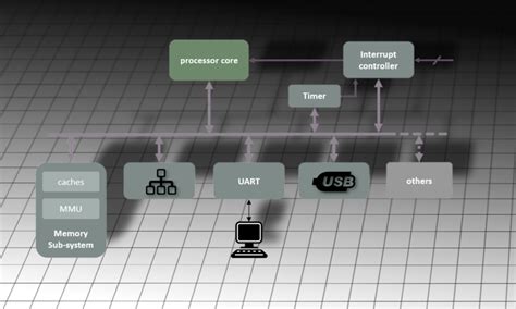 Connection Machine Processor Design 的图像结果