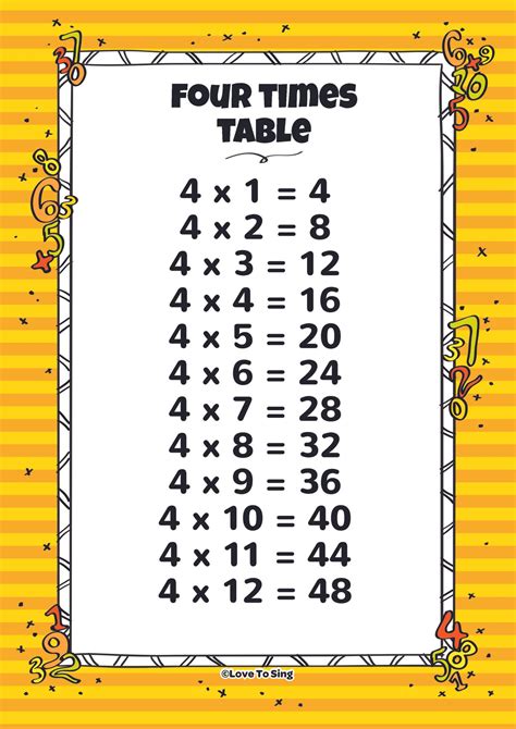 Time Table 4 Worksheets - Worksheets Day