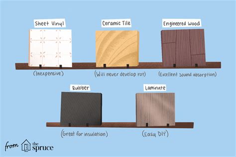What Is The Best Flooring To Use Over Concrete | Viewfloor.co
