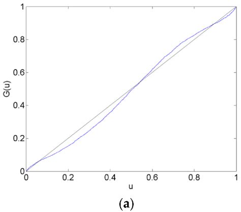 Effects of the Swiss Franc/Euro Exchange Rate Floor on the Calibration ...