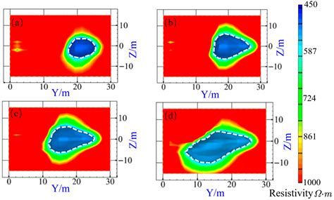 Borehole Resistivity Imaging Method for the Disaster Evolution Process ...