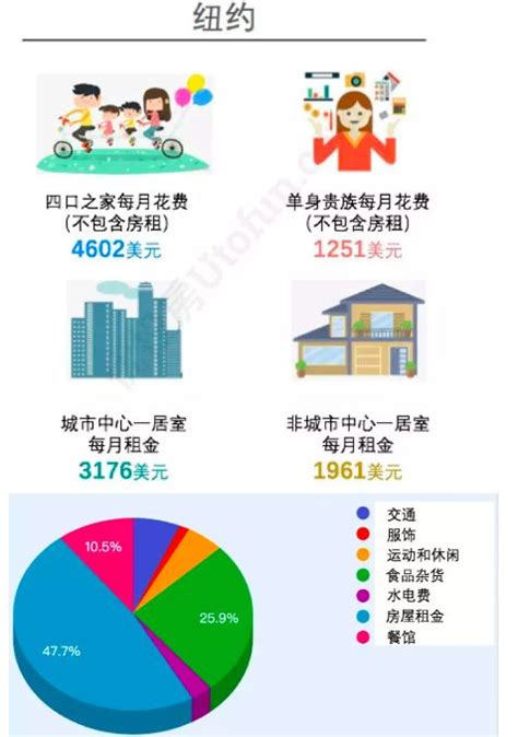 大学生期望薪酬多少？留杭家庭年总收入、支出如何？杭州城市生活成本分析调查结果揭晓