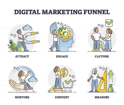 Digital Marketing Funnel: A Step-by-Step Guide