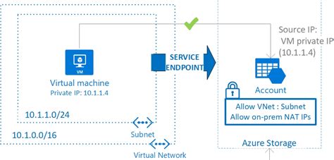 Databricks SQL Endpoint Azure 的图像结果