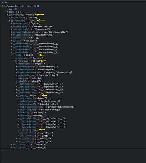 Image result for Prototype Chain