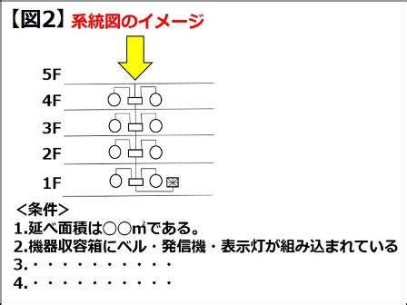 Image result for SQL*Plus Format
