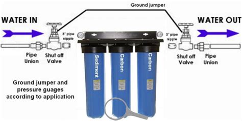 Image result for iSpring Water Filter Installation