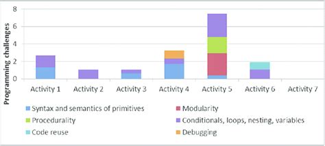 Image result for Programming Challenges Level 85