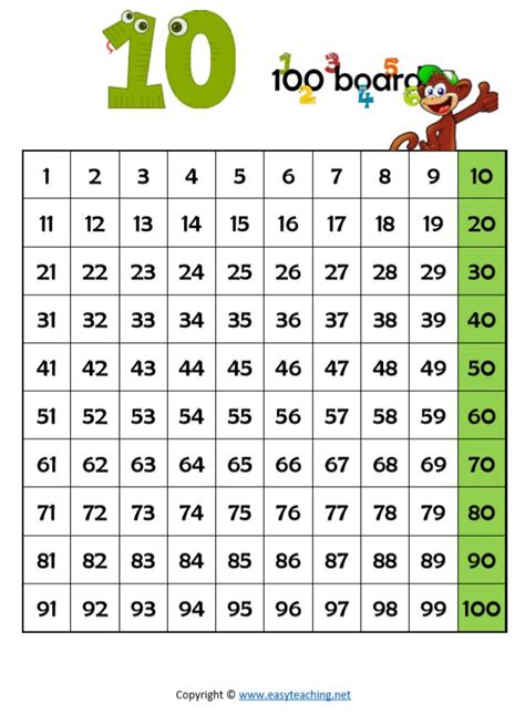 Image result for For Beginner Learning Multiplication