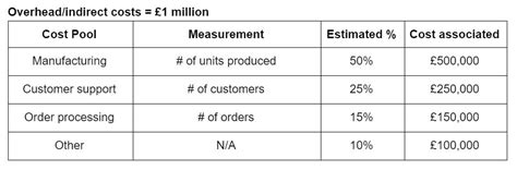Image result for Activity-Based Costing Examples