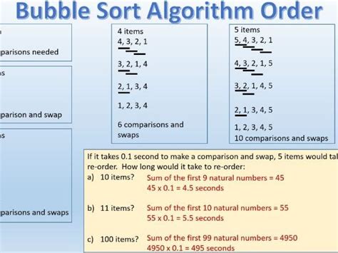 Image result for Out of Order Algorithm