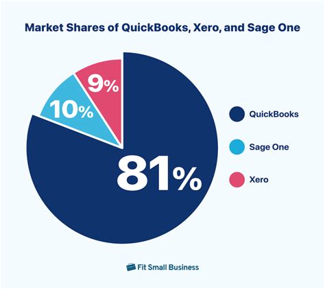Image result for QuickBooks What Is I