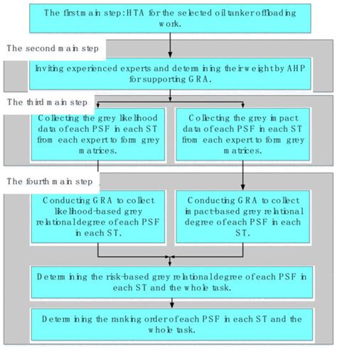 JMSE | Special Issue : Risk Assessment and Traffic Behaviour Evaluation ...