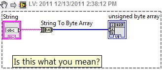 Image result for String Array to Numeric Array Conversion in LabVIEW
