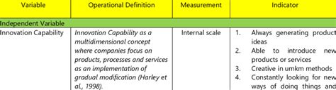 Image result for Operational Definition in Statistics Example