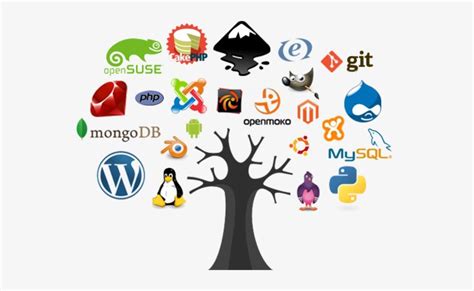 Image result for Foss Software