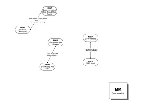 Image result for SAP ECC Database Symbol