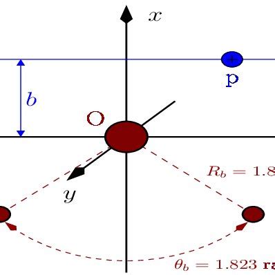 Collision Theory Model H2O2 的图像结果