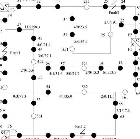Distribution Network Figure 的图像结果