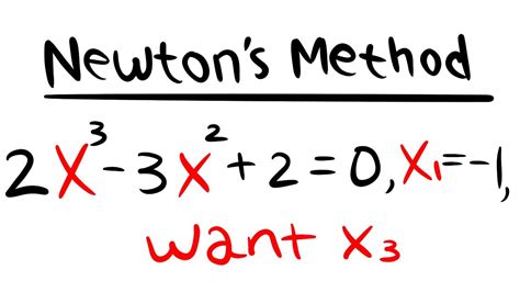 Newton Method in JavaScript 的图像结果