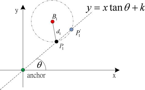 Collaborative Localization Algorithms for Wireless Sensor Networks with ...