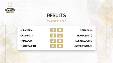 Image result for CONCACAF Sept 2