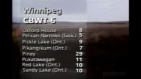 Image result for Sign Off CBS 2020