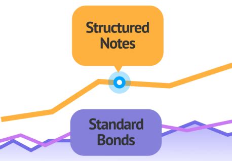 Structured Notes Fees 的图像结果