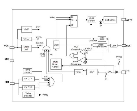 ob2269 circuit diagram - IOT Wiring Diagram