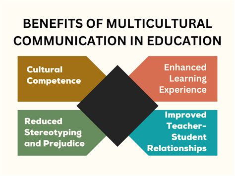 Image result for Multicultural Communication ES