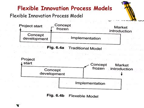 Innovation Process Models 的图像结果