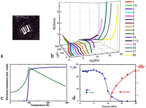 Charge Order and Suppression of Superconductivity in HgBa2CuO4+d at ...