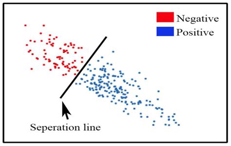 An Accurate Clinical Implication Assessment for Diabetes Mellitus ...
