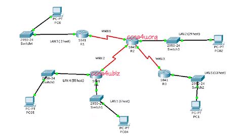 CCNA Tutorial 的图像结果
