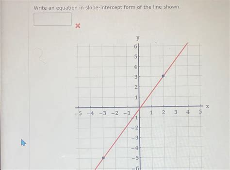 Image result for Write Slope-Intercept Form of Line Equation
