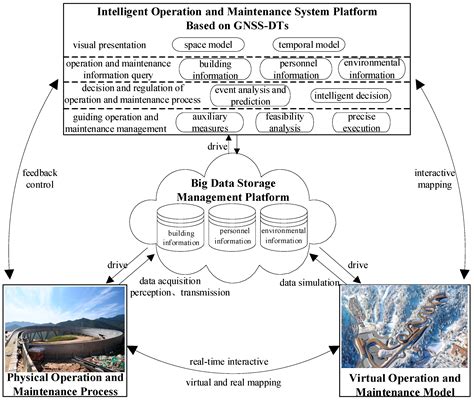 Intelligent Control of Building Operation and Maintenance Processes ...