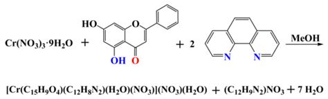 Chromium Flavonoid Complexation in an Antioxidant Capacity Role | MDPI