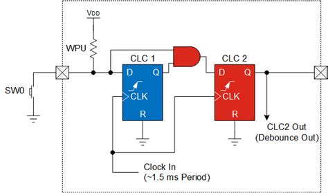 Image result for CL&D Control Logic
