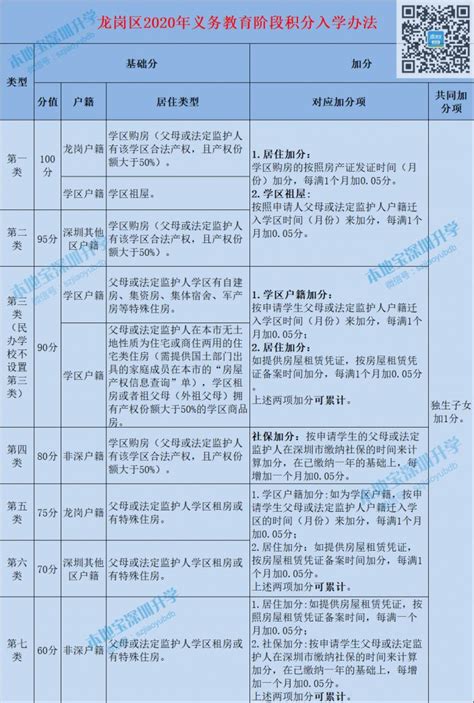 深圳各区学位申请积分政策简析 类别和积分哪个更重要- 深圳本地宝