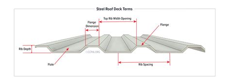 Steel Roof Deck Terms - Inspection Gallery - InterNACHI®