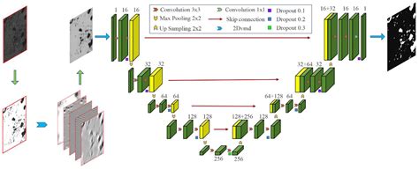 Research on Soil Pore Segmentation of CT Images Based on MMLFR-UNet ...