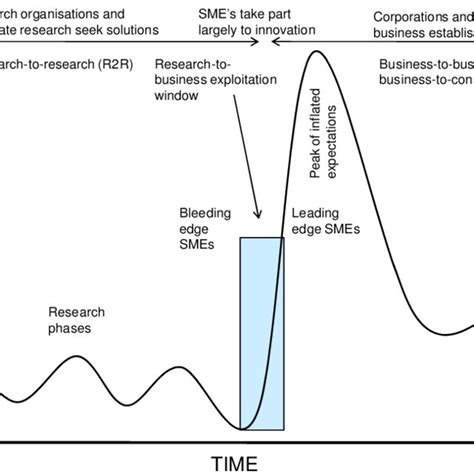 How Innovation Process Work 的图像结果