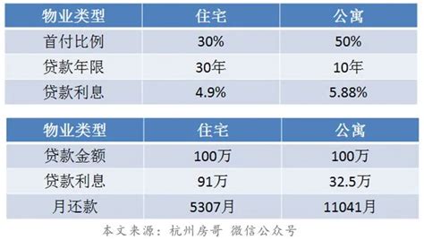 杭州限购区如何确定自己的购房资格！看图懂 - 知乎