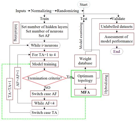 Generating 3D Geothermal Maps in Catalonia, Spain Using a Hybrid ...