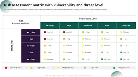 Image result for It Infrastructure Risk Assessment Matrix