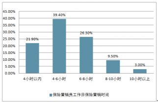 个人代理保险市场研究报告_2020-2026年中国个人代理保险产业发展现状与投资战略咨询报告