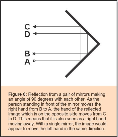 How teachers can use shadows and reflections to link everyday ...