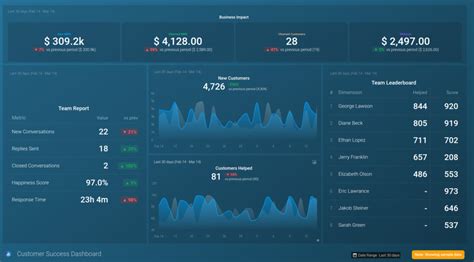 Report Data Items 的图像结果