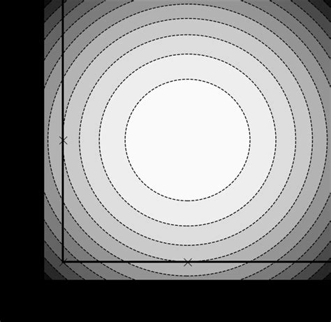 Image result for Unavoidable Set in Four Colour Problem