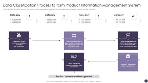 Image result for Data Classification Process Diagram
